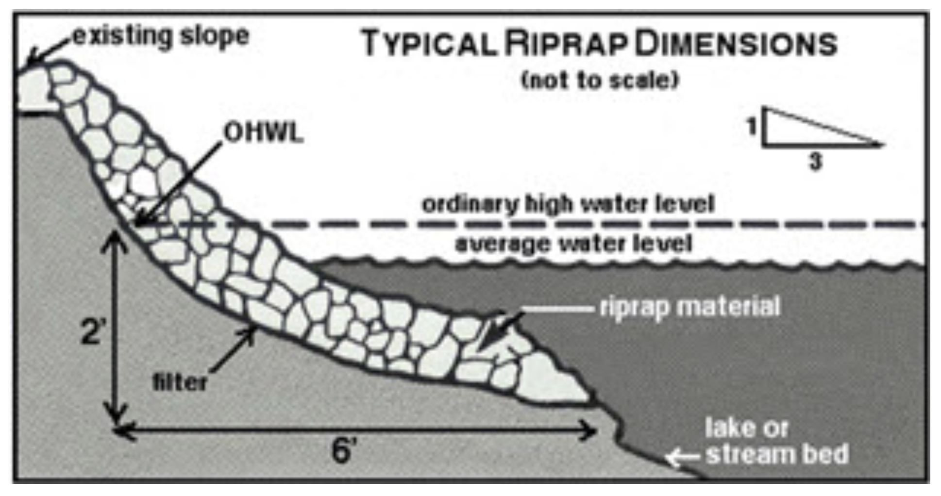 Lakeshore Landscaping- Rip Rap Dimensions illustration